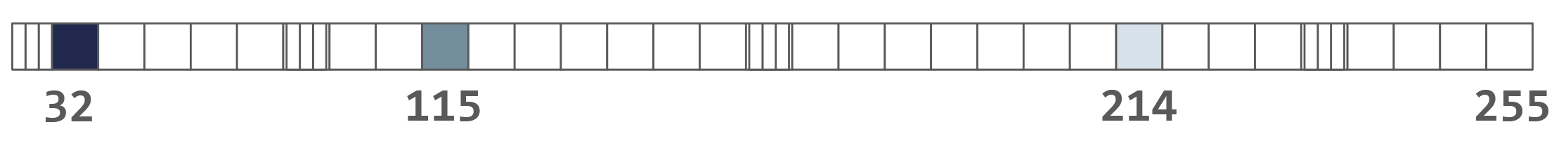 Figure 6-10: The original colors