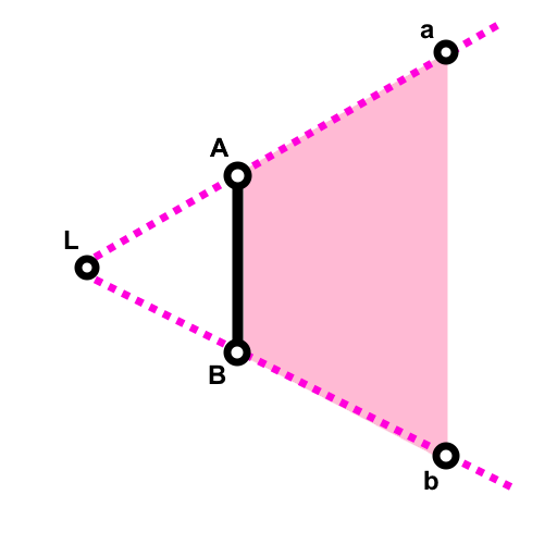 Figure 9-8: A diagram of a simple light and line segment